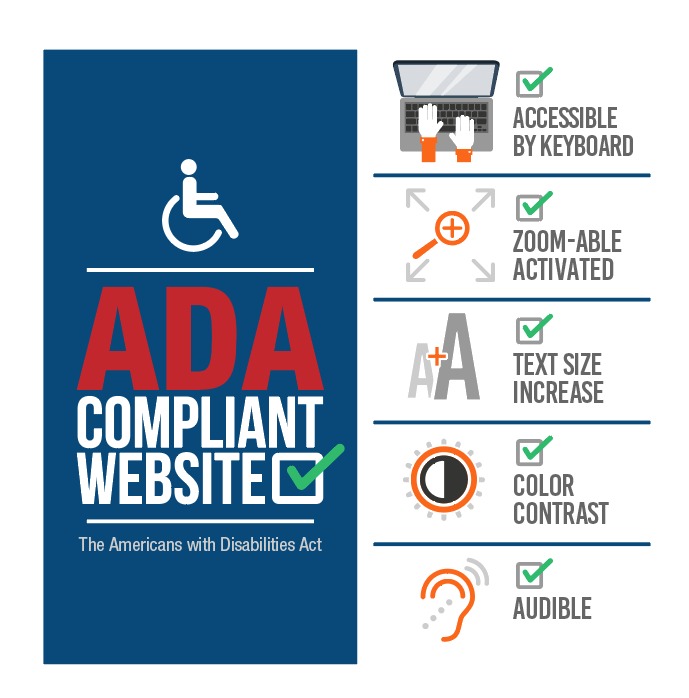ADA compliance documentation for web accessibility standards