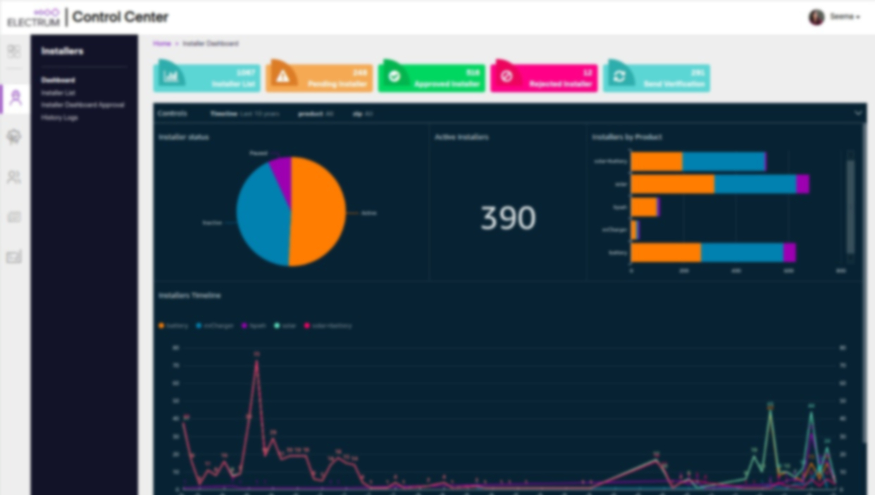 Control Center admin dashboard built in React